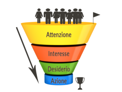 FUNNEL MARKETING